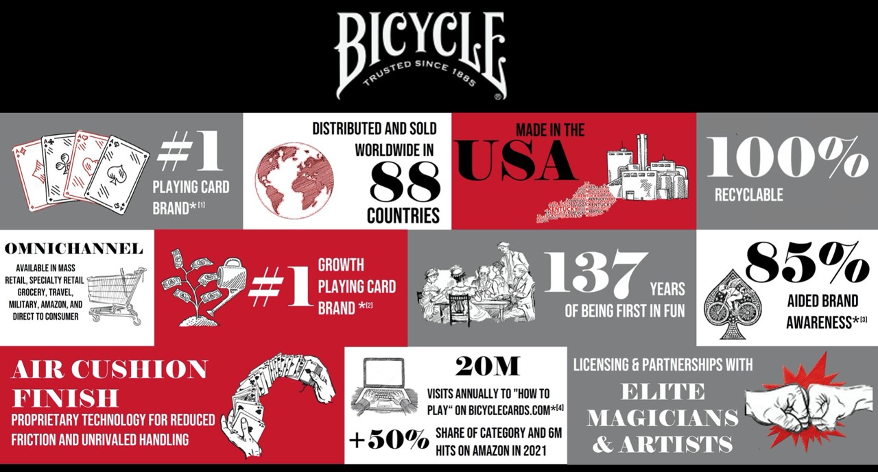 bicycle_info